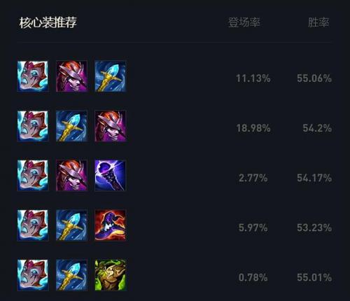 lol大乱斗通用符文(lol 大乱斗怎么点符文)插图5