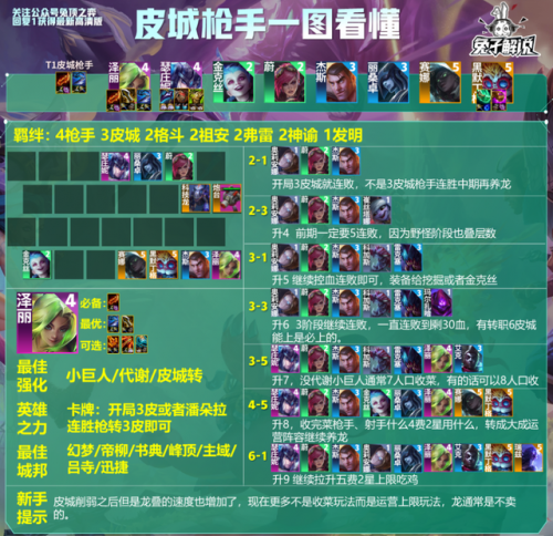 s9云顶之弈最强阵容(霸王瑟提主c阵容s9)插图15