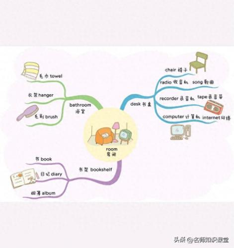 词根漫画联想快速记忆手册(252个基本词根顺口溜)插图15