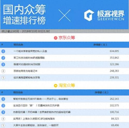功能枕头(百思图枕芯价格表)插图13