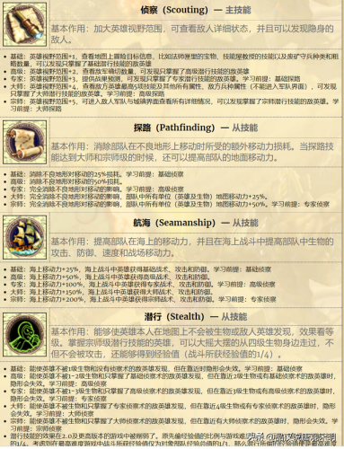 英雄无敌4战役全攻略(英雄无敌四战役攻略)插图3