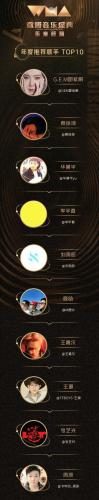歌手泡沫排名前十(泡沫歌手大赛)插图1
