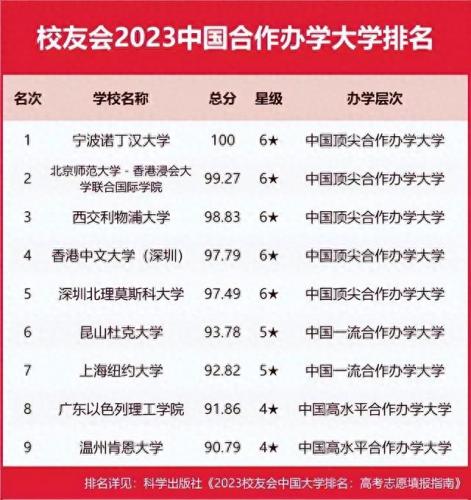 最好看的中国美院排名前十(中国美院王牌专业排名)插图8