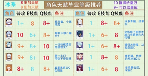 炽天使加点(炽天使技能加点2023)插图7