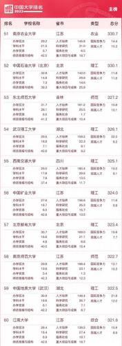 什么叫中国大学排名前十(中国大学官方排名)插图5