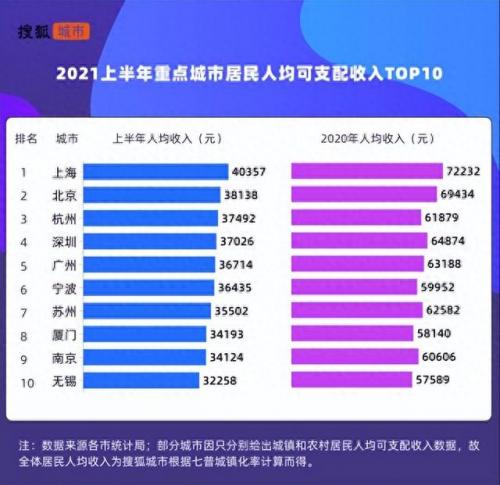 全国收入排名前十(人均收入全国排名50强)插图1