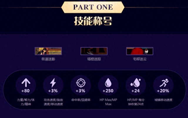 使徒的宿命称号礼盒(DNF使徒的宿命卡恩)插图8