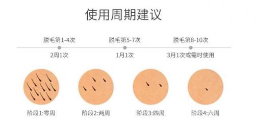 面部永久脱毛方法(家庭最简单的永久脱毛)插图25