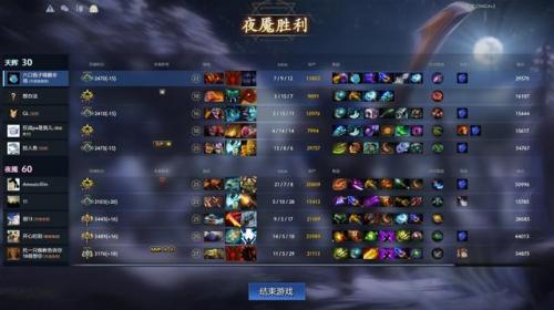 dota物品数据库(dota所有物品一览表)插图4