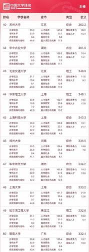什么叫中国大学排名前十(中国大学官方排名)插图4