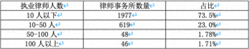北京前十大律所排名顺义(北京十大律所排名榜丰台)插图3