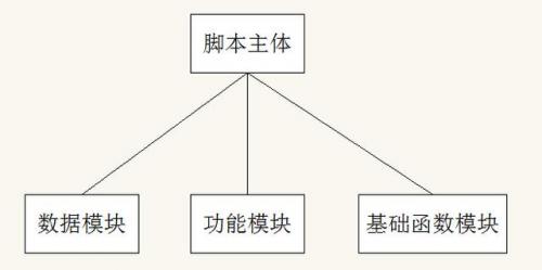 天天酷跑脚本2022(天天酷跑脚本制作方法)插图3