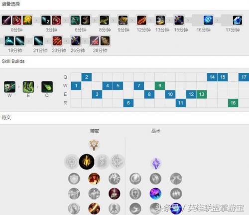 无限w大嘴出装(smlz大嘴出装最新)插图4