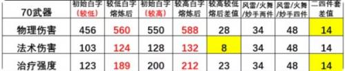 梦幻西游手游器灵四件套怎么样(梦幻器灵百折)插图2