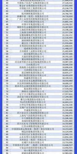 中国制造排名前十(中国2025制造强国)插图1