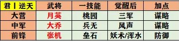 率土之滨征服赛季开荒队伍怎么组(率土之滨征服赛季开荒最稳阵容)插图2