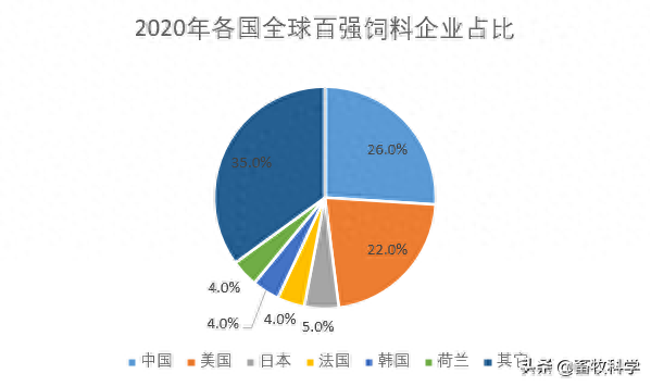 饲料公司排名前十(华畜饲料是正规公司吗)插图5