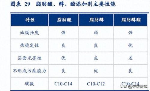 镀膜工艺排名前十(眼镜店镀膜工艺)插图5