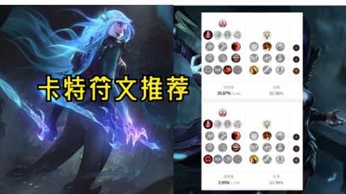 新版卡特琳娜出装(卡特琳娜出装最新版本)插图3