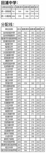 金清中学(金清实验中学)插图12
