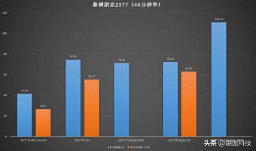 平谷区数码产品排名前十(100以内的数码产品)插图41