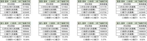 原神雷神抽命座还是专武(原神二命雷神还是专武)插图17