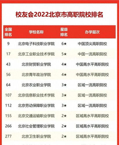 北京专科排名前十(北京专科排名2020)插图