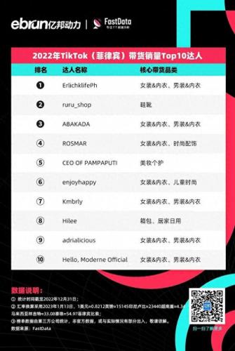 直播买货排名前十(直播卖货平台排名)插图15