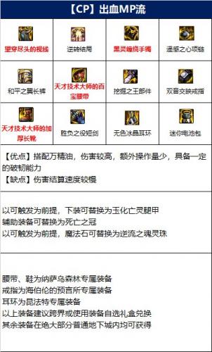 dnf110级版本黑武毕业装备怎么搭配(dnf黑武士换什么武器好)插图2