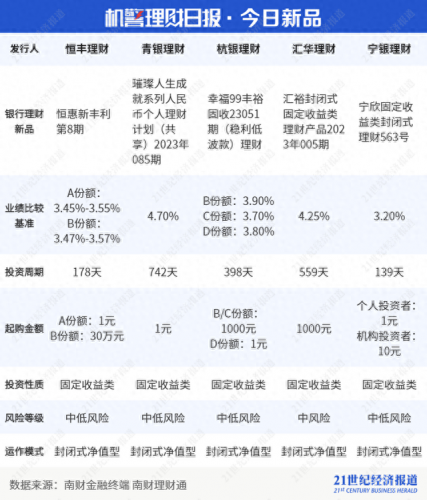 农行银行理财产品排名前十(农行哪种理财产品最好)插图5