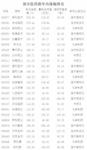 抗疫概念股龙头排名前十(抗疫概念股龙头股排名)插图1