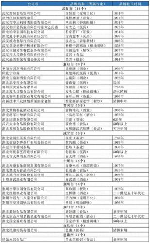 十堰服装公司排名前十(西安服装公司排名)插图6