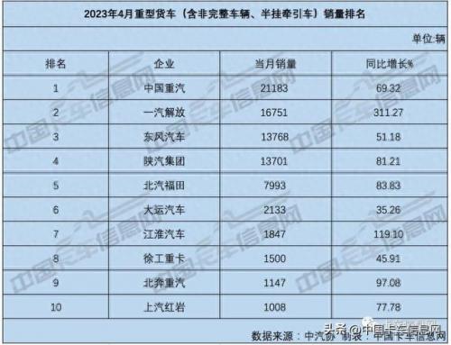 十大重卡排名前十(大卡车的十大品牌)插图