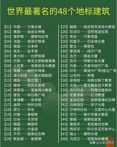 排名前十的世界建筑(全球前十名的建筑)插图