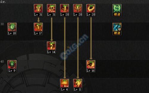 黑暗武士100级加点排列(黑暗武士110级技能加点组合)插图3