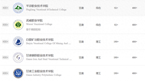 甘肃省大专排名前十的学校(甘肃大专院校排名)插图3