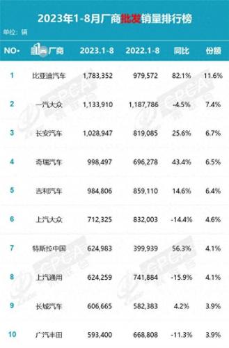 排名前十销售汽车(云南小豆汽车销售服务有限公司)插图