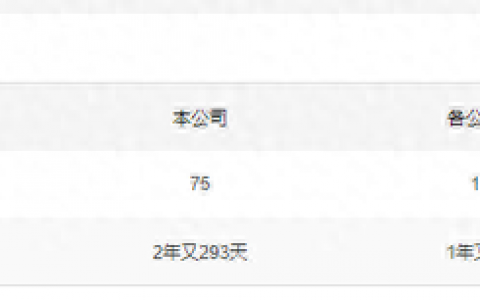 掌管基金排名前十人名单(物业大修基金谁在掌管)