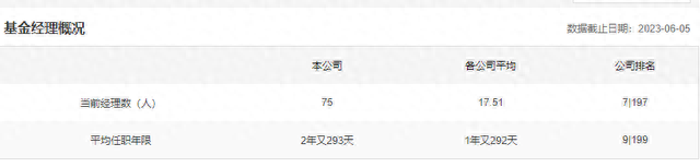掌管基金排名前十人名单(物业大修基金谁在掌管)插图