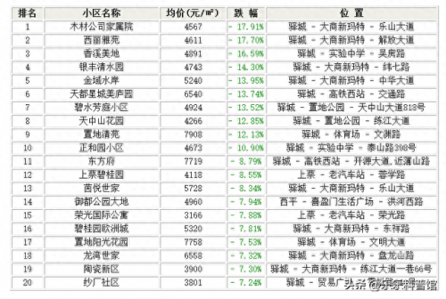 上蔡房子排名前十(上蔡100平的房子多少钱)插图