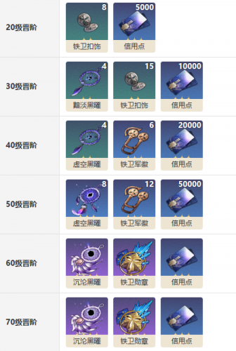 崩坏星穹铁道以世界之名光锥怎么样(星穹铁道主角光锥排行榜)插图3