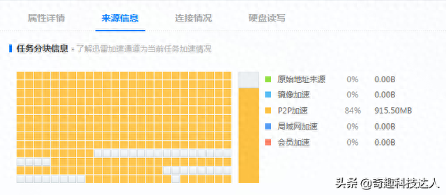 qq旋风刷分(QQ旋风积分)插图6
