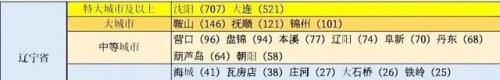 沈阳土地排名前十(沈阳房地产排名前十)插图