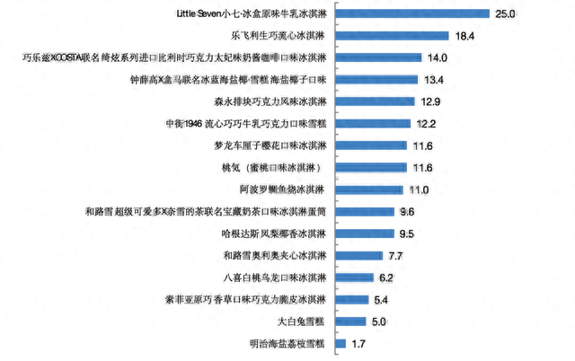 冷饮排名前十品牌大全图(国内知名冷饮品牌)插图3