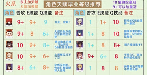 炽天使加点(炽天使技能加点2023)插图6