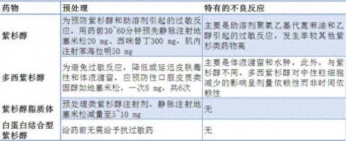多西紫杉醇说明书(多西紫杉醇的说明书)插图4