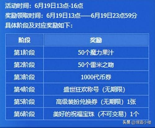 dnf五周年手镯(DNF五周年纪念手镯)插图3
