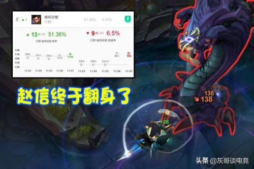 lol赵信打野出装2021(lol赵信打野出装2020)插图