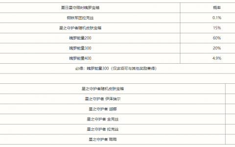 英雄联盟手游夏日星守宝箱奖励怎么样(英雄联盟手游宝箱选哪一个好点)
