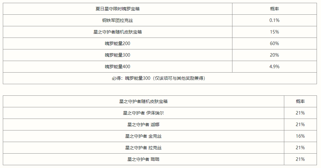 英雄联盟手游夏日星守宝箱奖励怎么样(英雄联盟手游宝箱选哪一个好点)插图